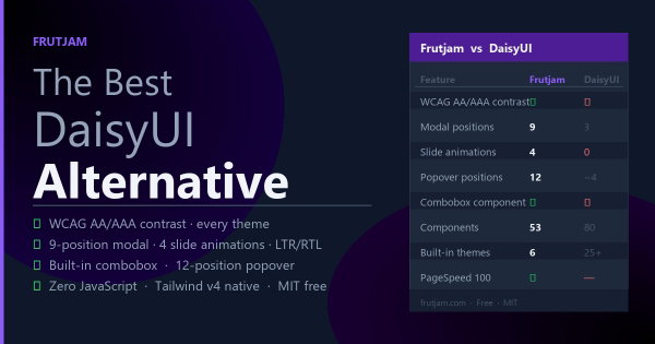 Frutjam vs DaisyUI — CSS-only Tailwind CSS component library comparison