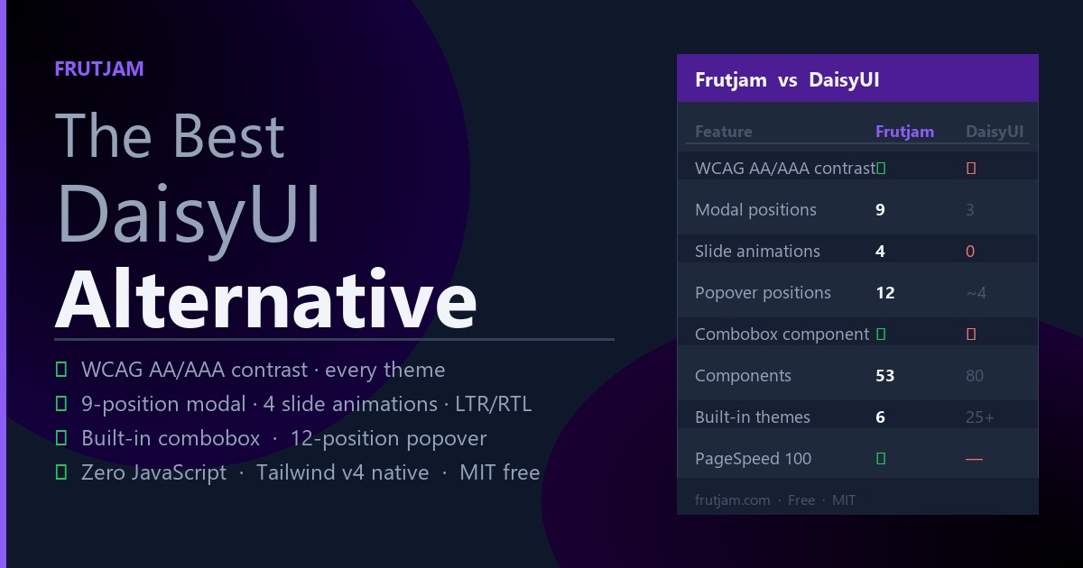 Frutjam vs DaisyUI — CSS-only Tailwind CSS component library comparison