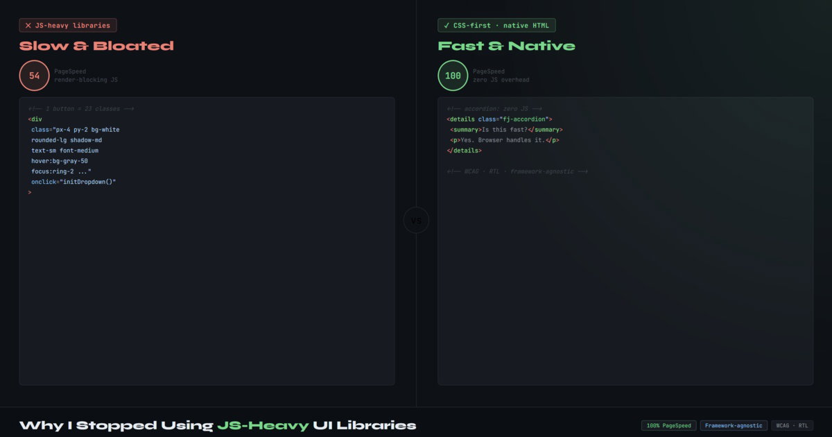 frutjam CSS-first Tailwind UI library vs bloated JS libraries — PageSpeed 100