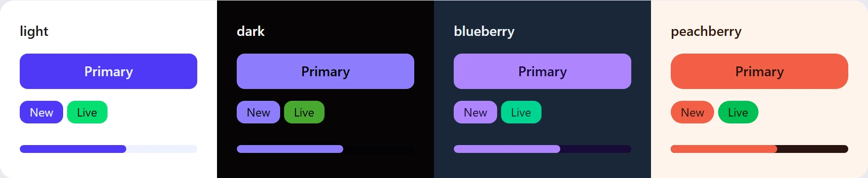 The same button, badges and progress bar shown in the light, dark, blueberry and peachberry themes